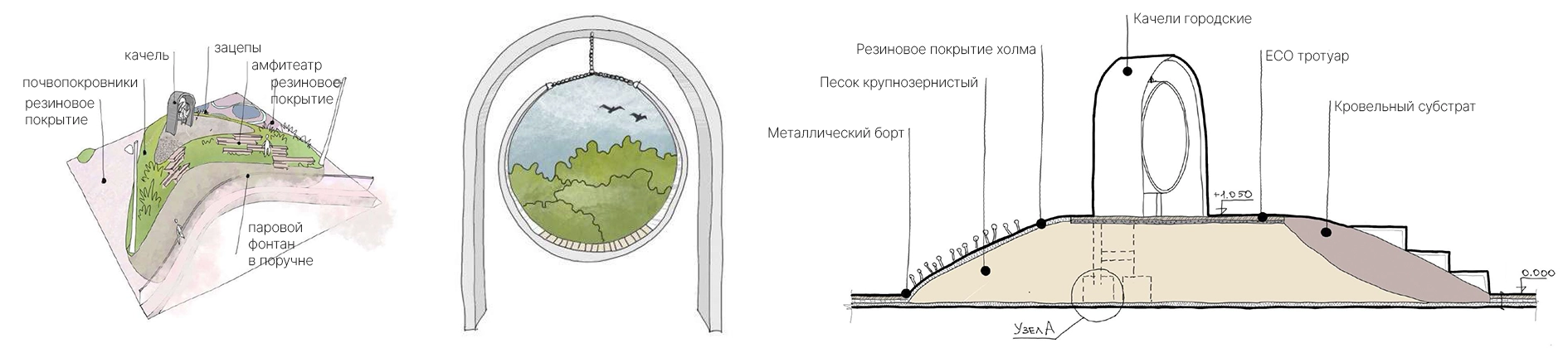 Озеленение