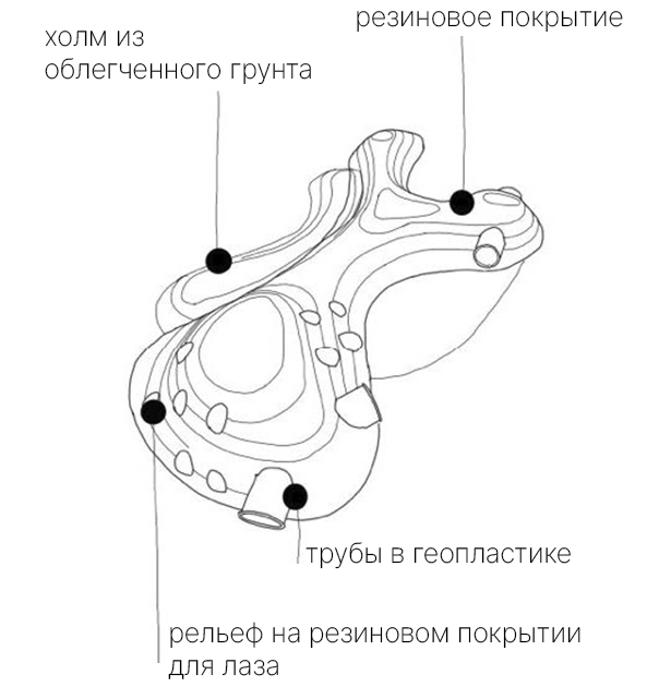 Карта